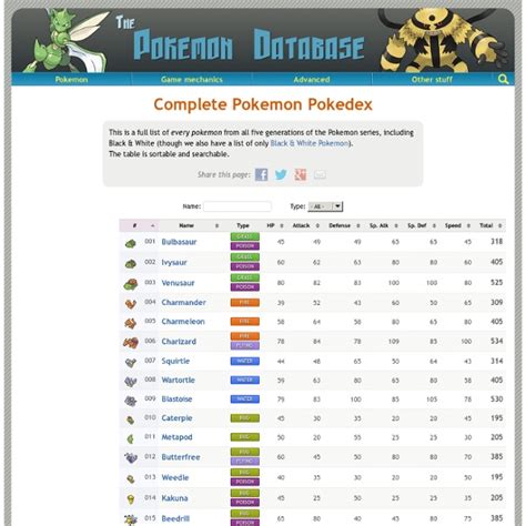 Pokémon Pokédex: list of Pokémon with stats .